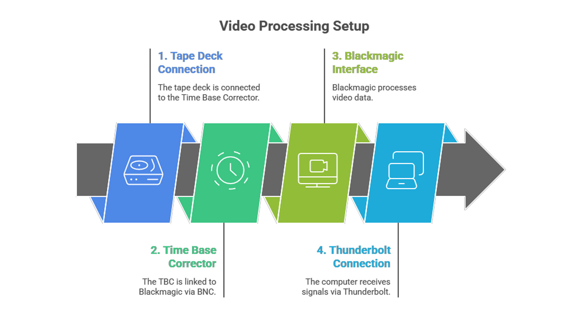 vhs-to-digital-expectations13