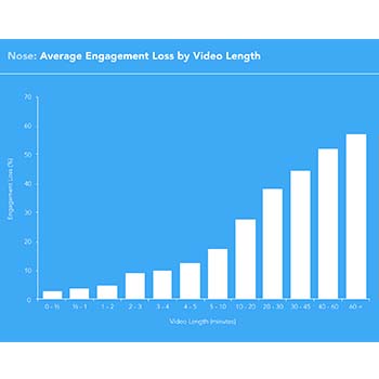 video production toronto retention