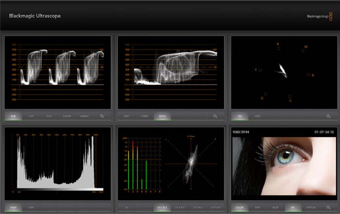 video production toronto scopes